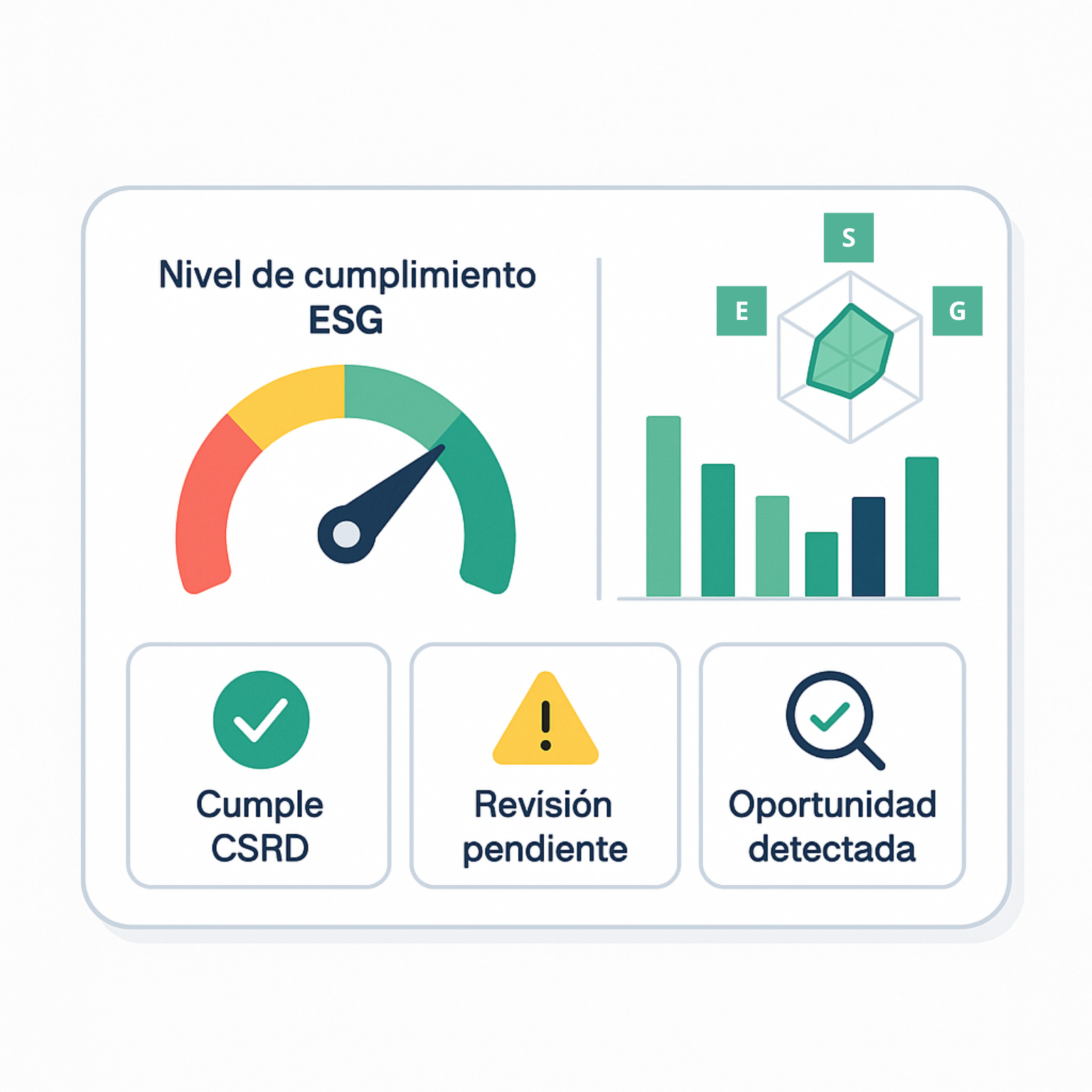 Nivel de cumplimiento ESG